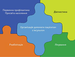 Інсульт: роль та сучасні компетенції фахівців первинної ланки